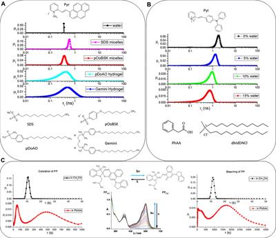 Quantitative estimation of chemical microheterogeneity through the determination of fuzzy entropy